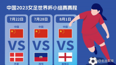 世界杯出线分析！中国女